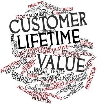 Abstract word cloud for Customer lifetime value with related tags and terms